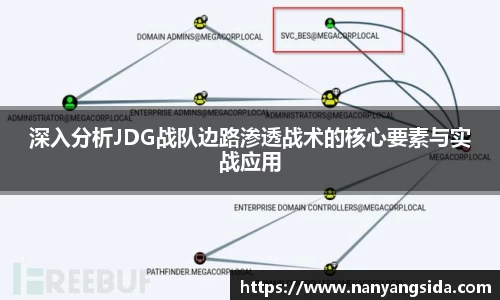 深入分析JDG战队边路渗透战术的核心要素与实战应用