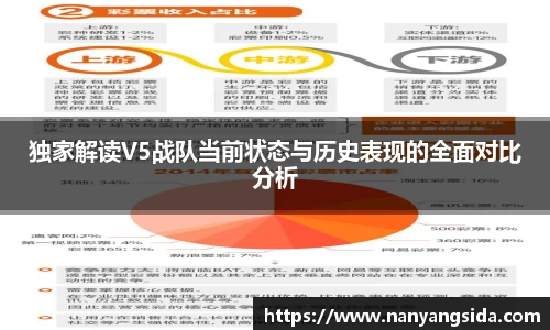 独家解读V5战队当前状态与历史表现的全面对比分析